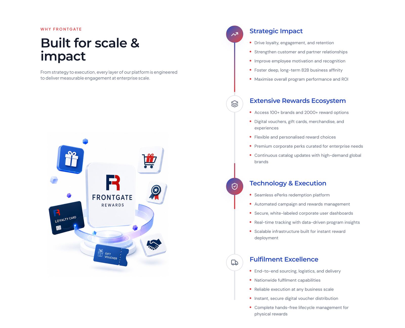 The Frontgate homepage (part 4)