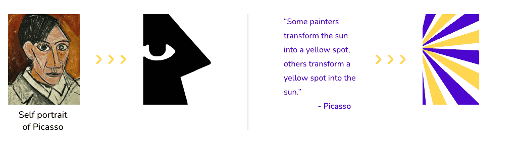 Picasso's self-portrait reduced to a profile, and his quote about the sun turned into rays